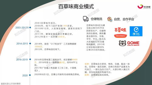 零食界三大巨頭的營銷模式與商品投放趨勢揭秘