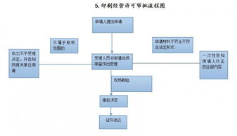 出版物經(jīng)營許可 合規(guī)之路與實(shí)務(wù)指南